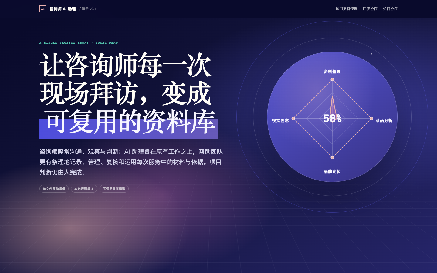 咨询师 AI 助理最新资料整理演示首页,右侧显示资料整理、菜品分析、品牌定位与视觉创意的准备度雷达图